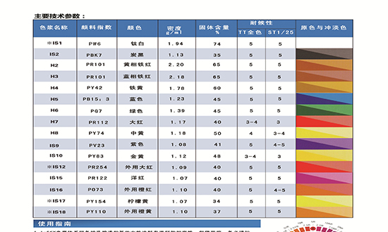賦彩商店版機用色漿參數表