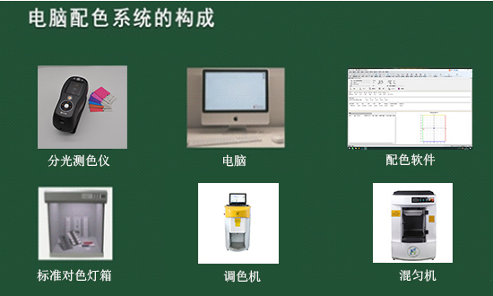 找分光測色計圖片，賦彩圖文講解