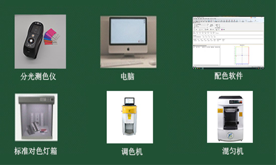 賦彩技術個性化測（cè）色調色_建立調色係統
