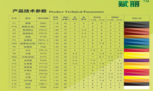 （水性顏（yán）料）賦彩（cǎi）色漿濟南代（dài）表處