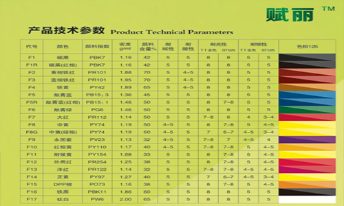 乳膠漆（qī）調色就用賦彩（cǎi）色漿，賦彩銷售