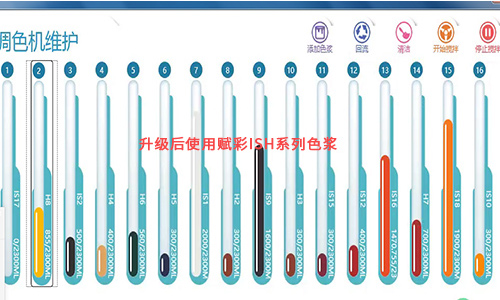 電腦（nǎo）調色機軟件升級（jí），售後服務怎麽樣（yàng）