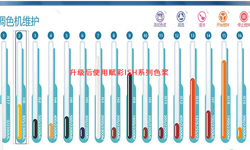 【二（èr）手調色機換（huàn）係統】電腦調色機軟件升級